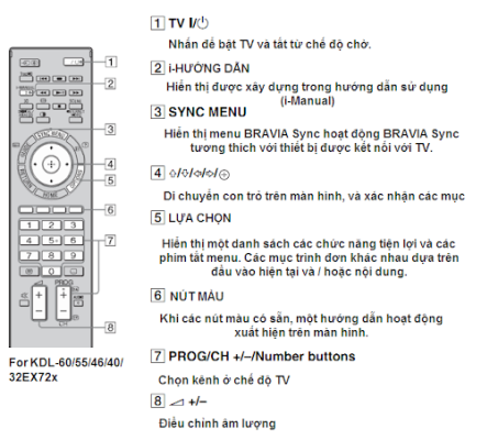 Cách Sử Dụng Điều Khiển Tivi Sony | Hướng Dẫn Đầy Đủ Từ A-Z Cách Sử Dụng Điều Khiển Tivi Sony | Hướng Dẫn Đầy Đủ Từ A-Z